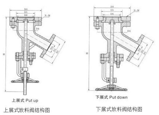 上展式放料閥和下展式放料閥的結構圖